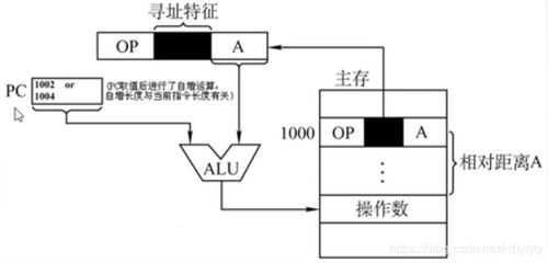 偏移寻址