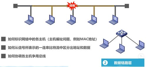 计算机网络01 因特网概述 三种交换方式 计算机网络定义和分类 计算机网络的性能指标 计算机网络体系结构