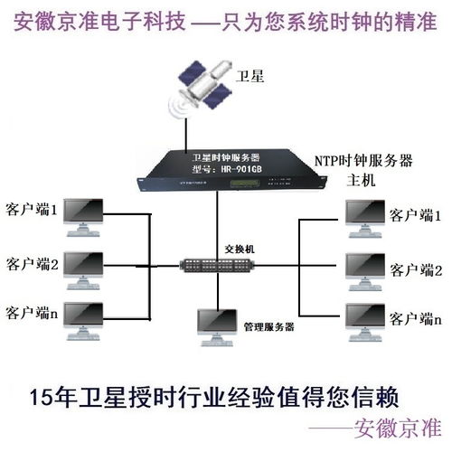 低抖动 高性能网络时钟同步解决方案