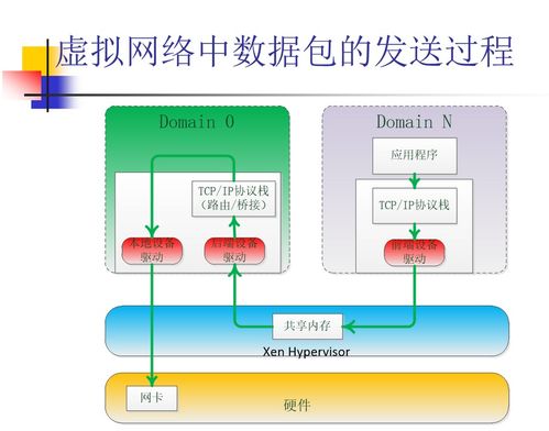 系统虚拟化与云计算 笔记 五 云计算中的网络技术2