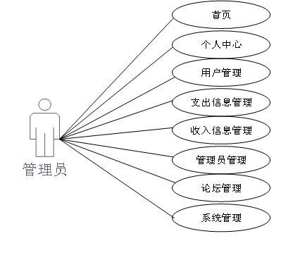 基于微信小程序的便捷记账本小程序