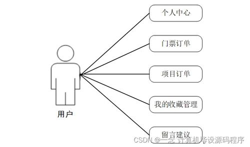 计算机毕业设计springboot基于android技术的动物园管理系统设计与开发t2v7k9