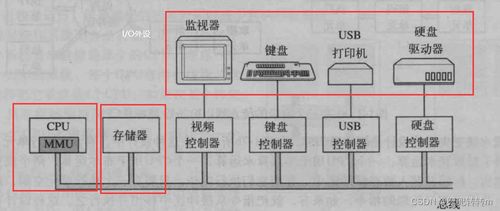 计算机操作系统学习 引论