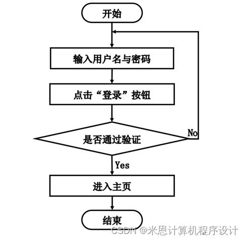 基于web的快递业务信息管理系统设计与实现28t2c9计算机毕设jsp