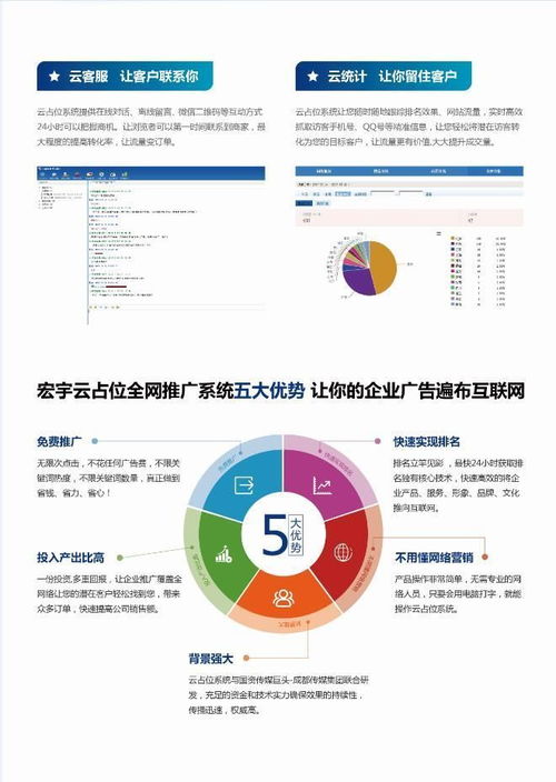 宏宇云全网垄断式推广 15个推广方法的成本 引流 效果评估